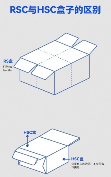 RSC vs HSC box difference