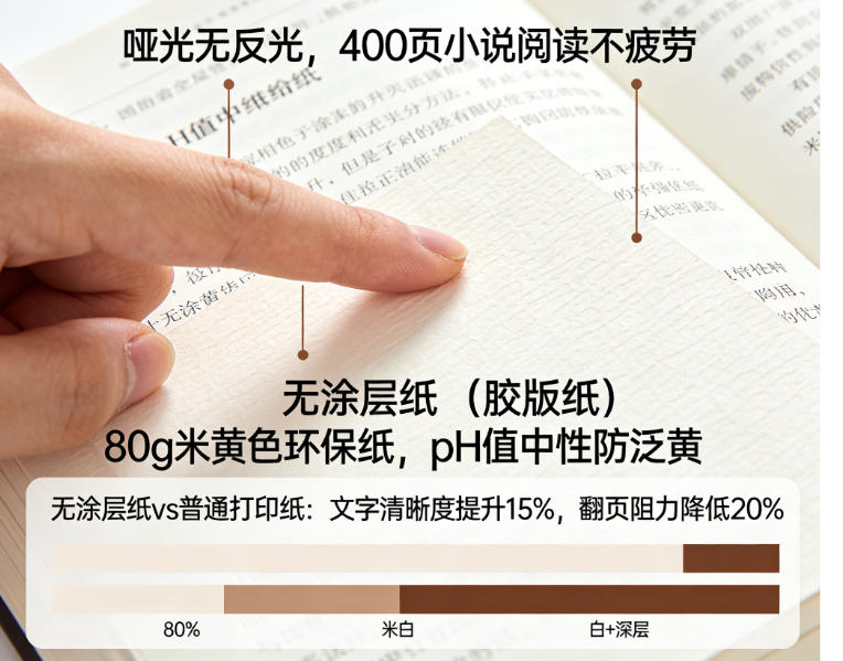 Close-up of coated vs uncoated paper