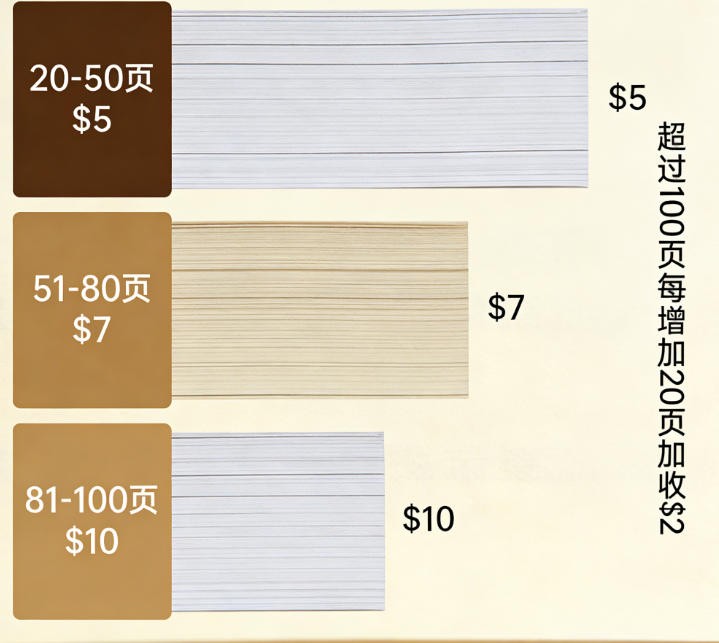 FedEx Office store front