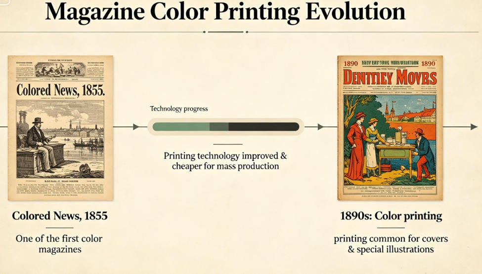 early color magazine cover