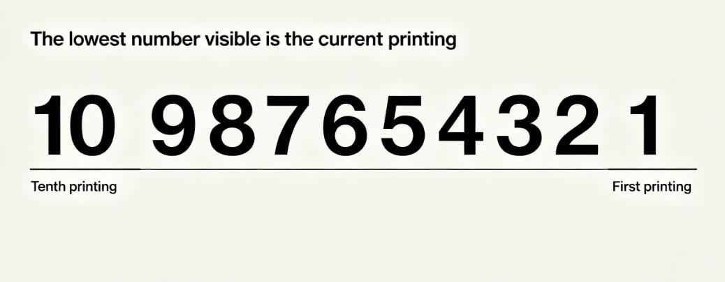 book copyright page number line