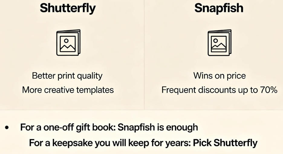 Shutterfly vs Snapfish comparison