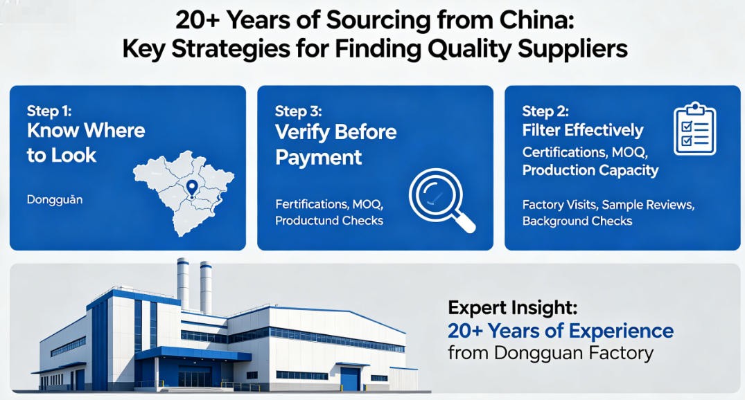 finding quality suppliers from China