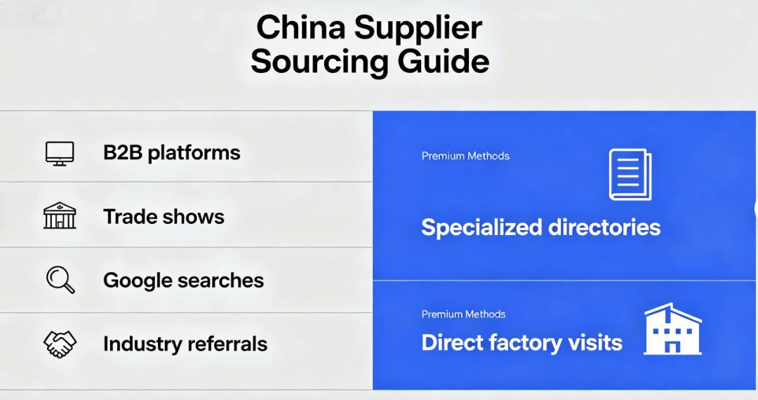 find suppliers from China B2B platforms