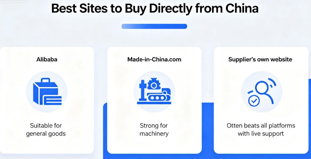 best site buy from China directly