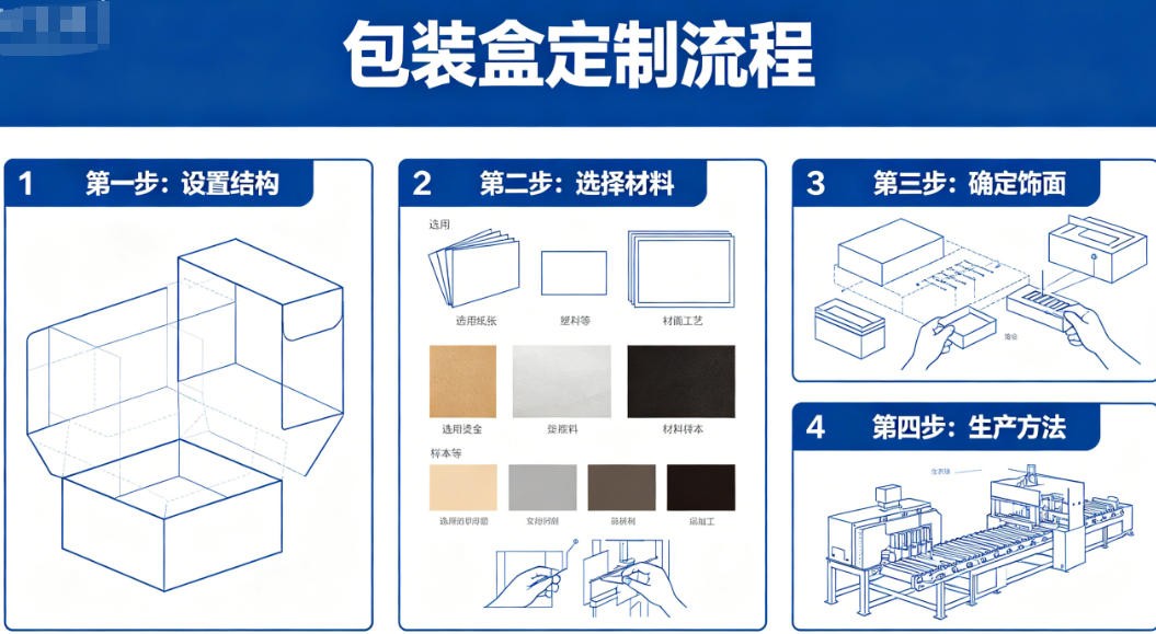 how to customize packaging boxes