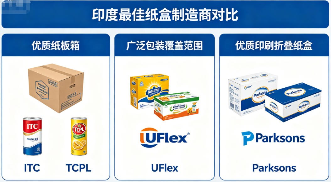 paper box manufacturer in india and premium box production