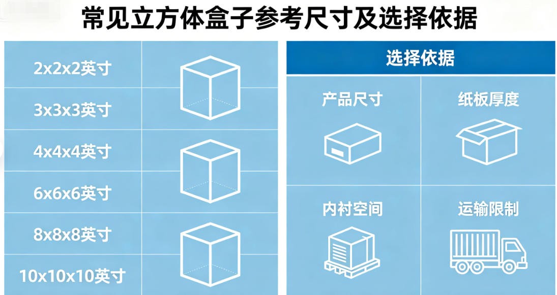 standard cube box sizes for custom packaging