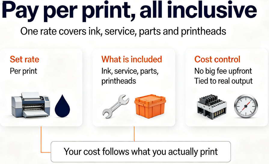 Kornit all-inclusive click pay per print pricing