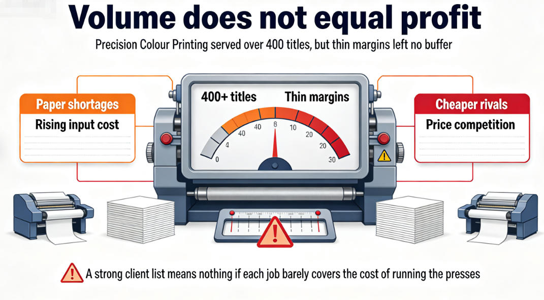 Why Precision Colour Printing failed cash flow