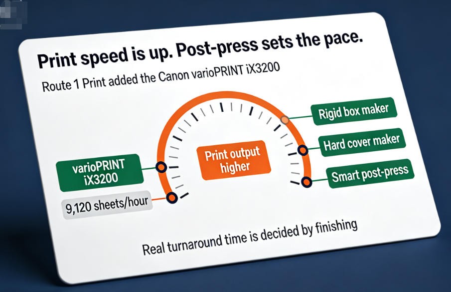 Canon inkjet press feeding a book cover and rigid box finishing line