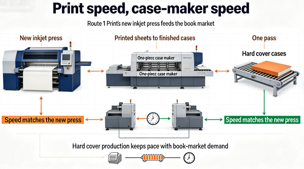 Hard cover case maker machine producing book covers