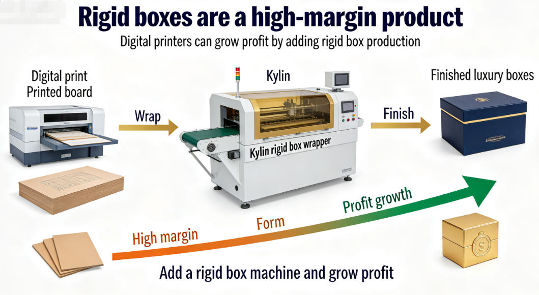 Rigid box machine wrapping printed board into luxury boxes