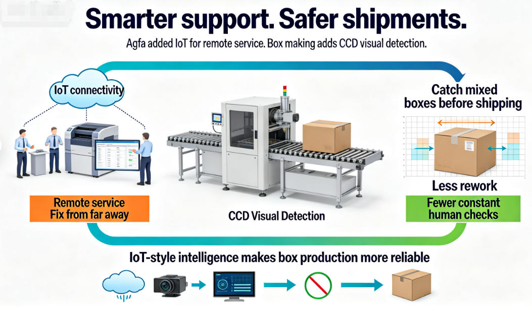 CCD visual anti-mixing detection equipment