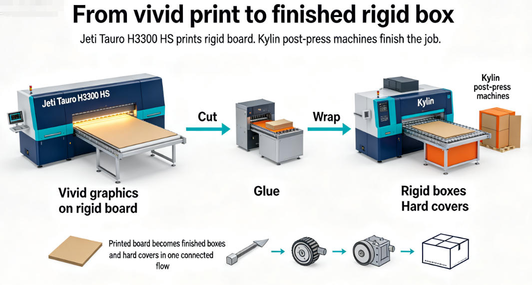 Agfa Jeti Tauro H3300 HS UV inkjet printer printing on rigid board
